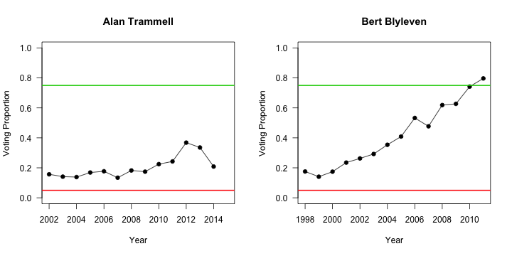 plot of chunk edaplots2